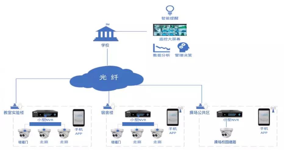 烟台智慧云谷云计算