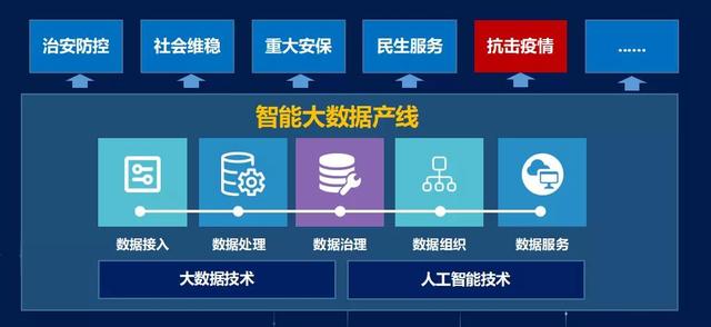 巨龙信息是腾讯战疫开发者公益联盟重要合作伙伴