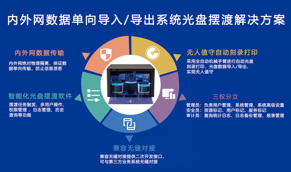 派美雅携国产光盘打印刻录机等应用产品惊艳亮相2021国防展